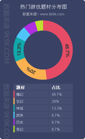 2017年Q4网页游戏市场数据报告：游戏平台研发