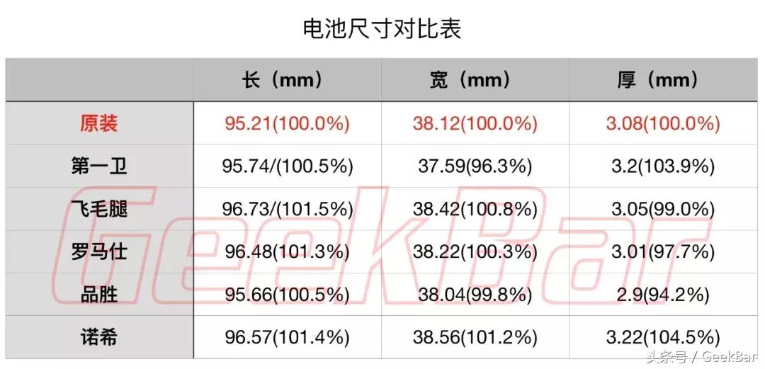 想给苹果手机换个电池,想换iphone怎么选