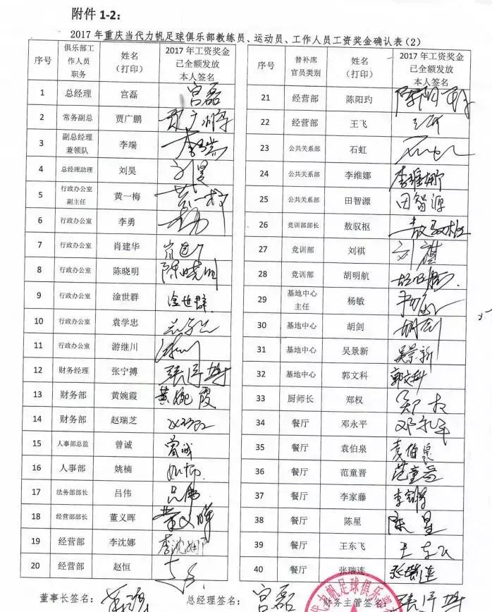 从“工资确认表”,看中国俱乐部建设还有多远的路要走