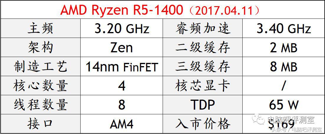 盘点2017年度十大最热门处理器型号