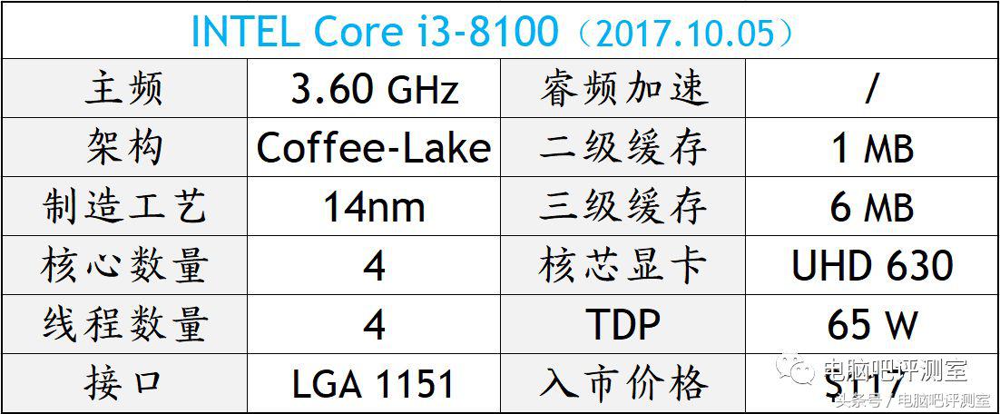 盘点2017年度十大最热门处理器型号
