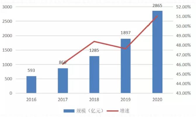 智能家居行业值得投资吗,千亿级智能家居风口是什么