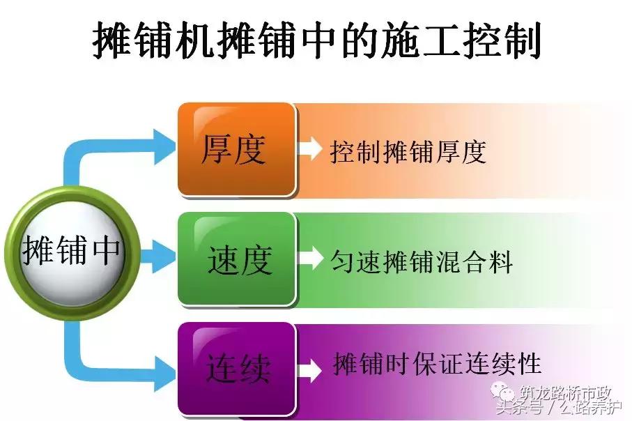公路水稳层施工规范是什么,公路水稳层施工在几个月