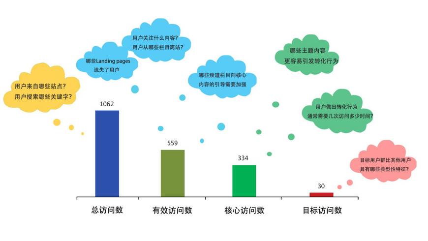 进退之间攻守有道看曼朗策划SEM+SEO如何紧密配合