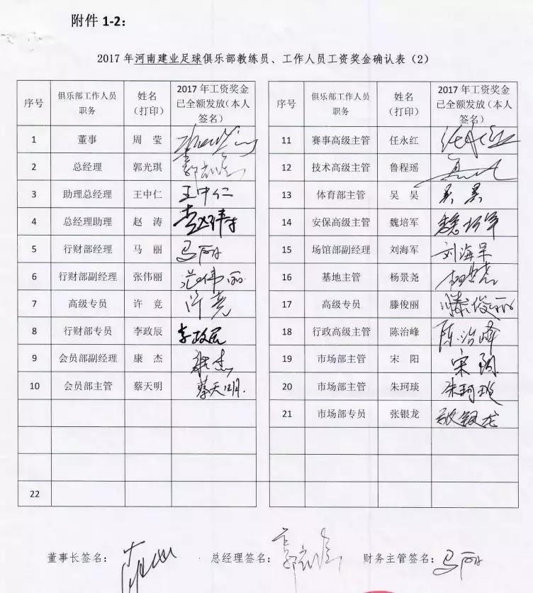 从“工资确认表”,看中国俱乐部建设还有多远的路要走