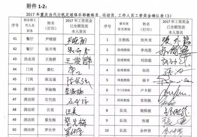 从“工资确认表”,看中国俱乐部建设还有多远的路要走
