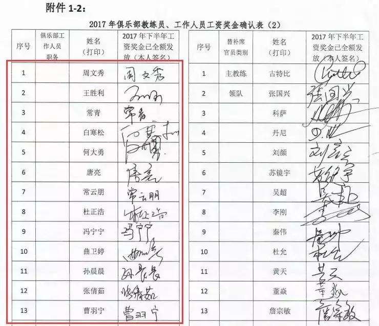 从“工资确认表”,看中国俱乐部建设还有多远的路要走