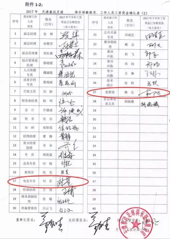 从“工资确认表”,看中国俱乐部建设还有多远的路要走