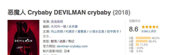 裸露、残暴、虐心，年初最佳动画，有深度有尺度还有基情四射