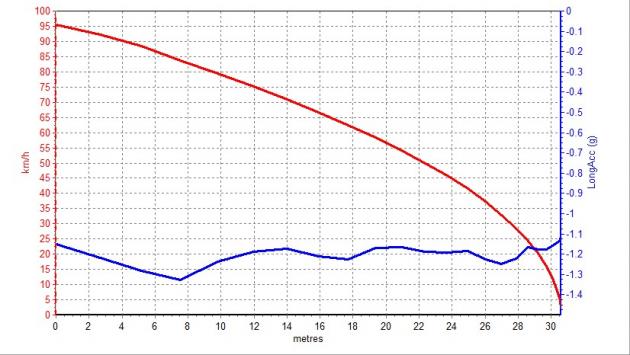 米其林竞驰evps4s,米其林ps4s扁平胎优缺点
