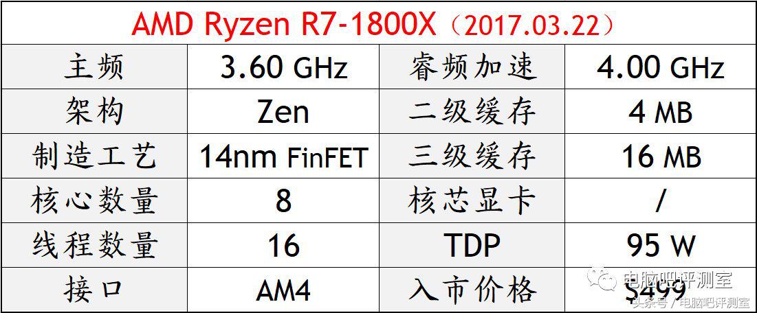 盘点2017年度十大最热门处理器型号