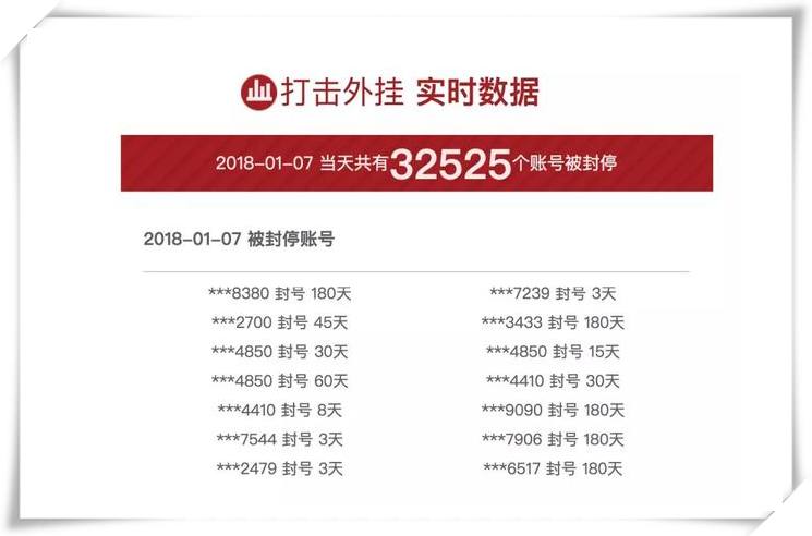 cf手游新模式荒岛特训,cf手游荒岛特训免毒bug