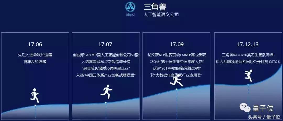 ai创业者,ai创业者联盟