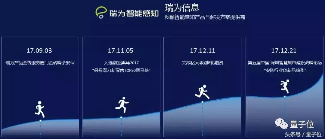 ai创业者,ai创业者联盟