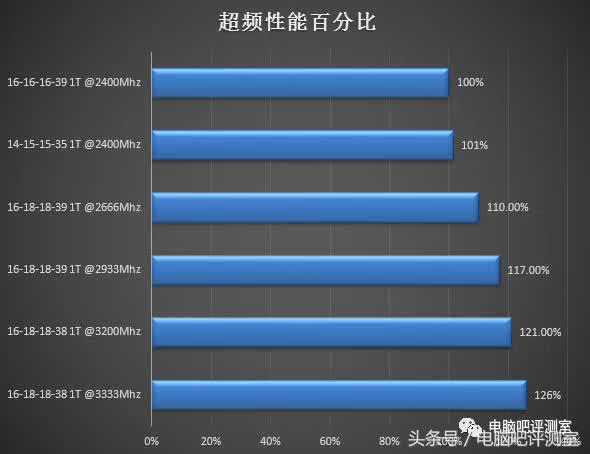 金泰克x3烈焰风暴评测,金泰克x3