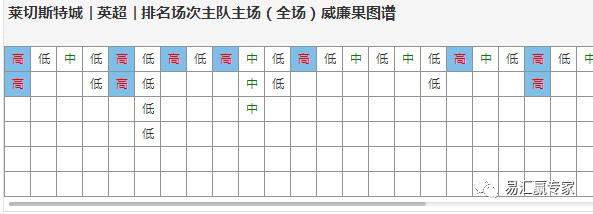 英超竞彩推荐分析预测,德甲法兰克福vs多特蒙德大小球