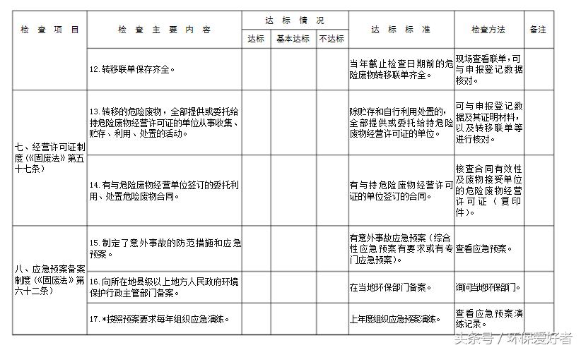 不是只罚,环保告诉您怎么样通过环保和验收!9页纸通过环保