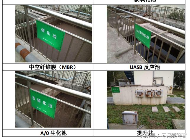 不是只罚,环保告诉您怎么样通过环保和验收!9页纸通过环保