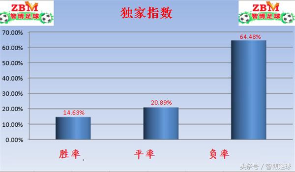 今日竞彩推荐国王杯,西甲国王杯竞彩推荐