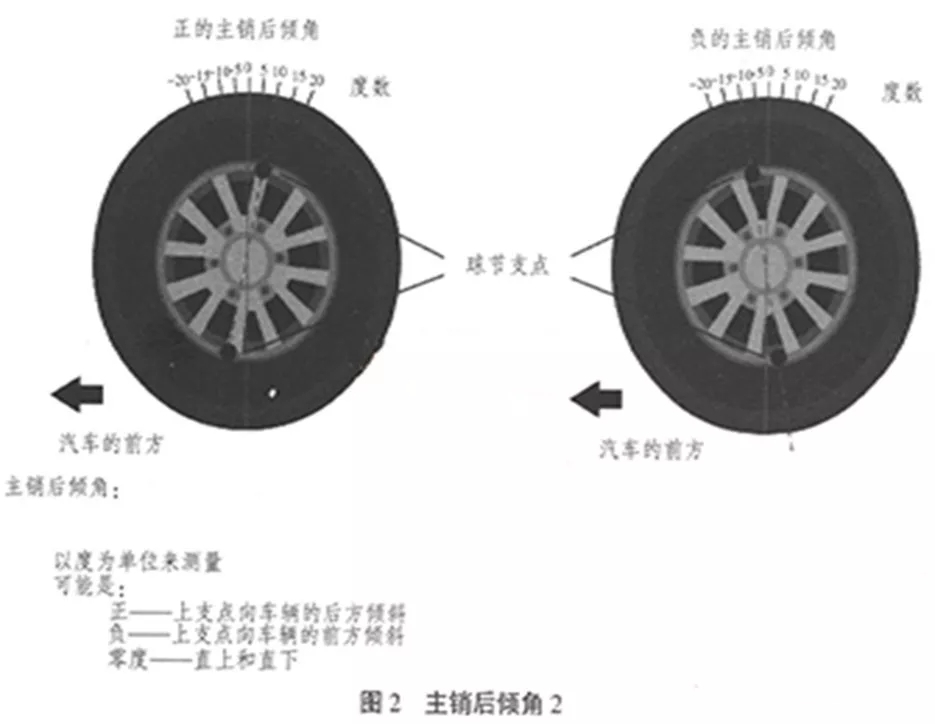 马自达6故障码p2251维修案例,马自达6方向跑偏