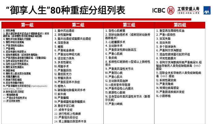 保险产品评价,工银安盛御享欣生和小青龙2号