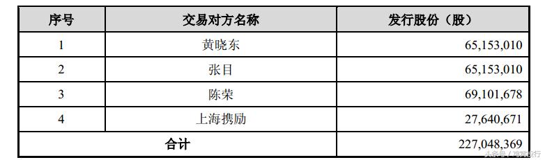 当兵10年*员复**卖面膜年赚4亿,上市公司中路股份56亿收购上海悦目