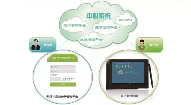 马鞍山建中智慧校园,马鞍山智慧校园