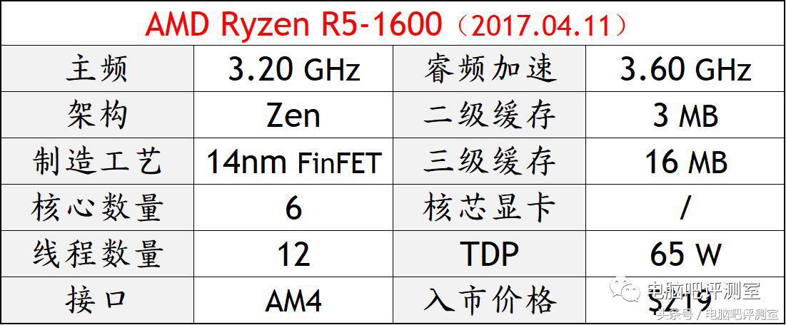 盘点2017年度十大最热门处理器型号