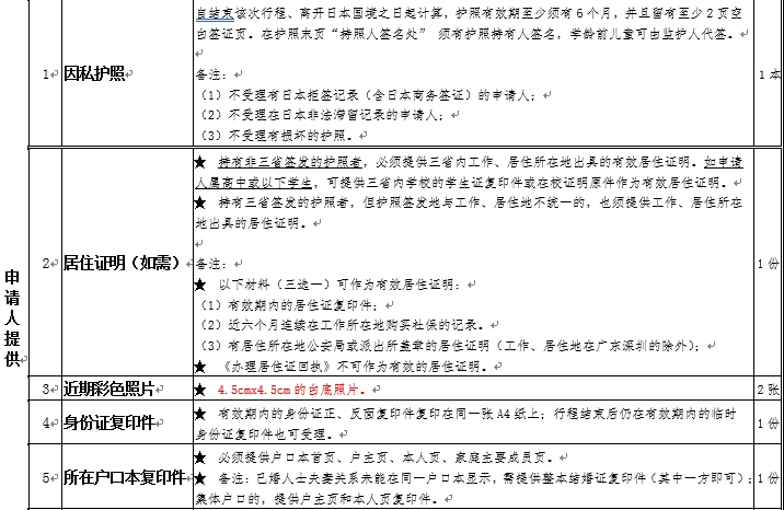 日本签证放松,日本单次旅游签证10万需要冻结吗