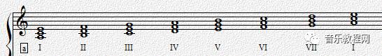 音乐人必备的100个基础,音乐人必备乐理知识