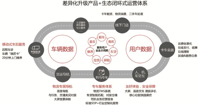 驹马物流a轮,驹马物流业绩