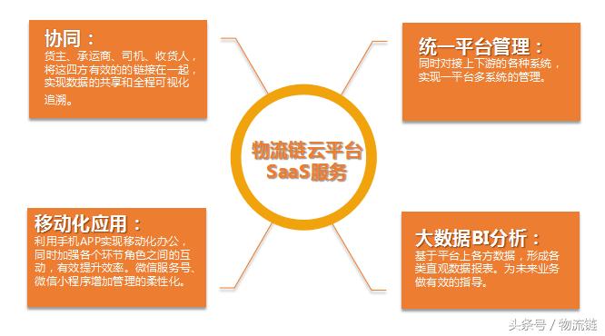 物流saas是大势所趋,saas物流服务