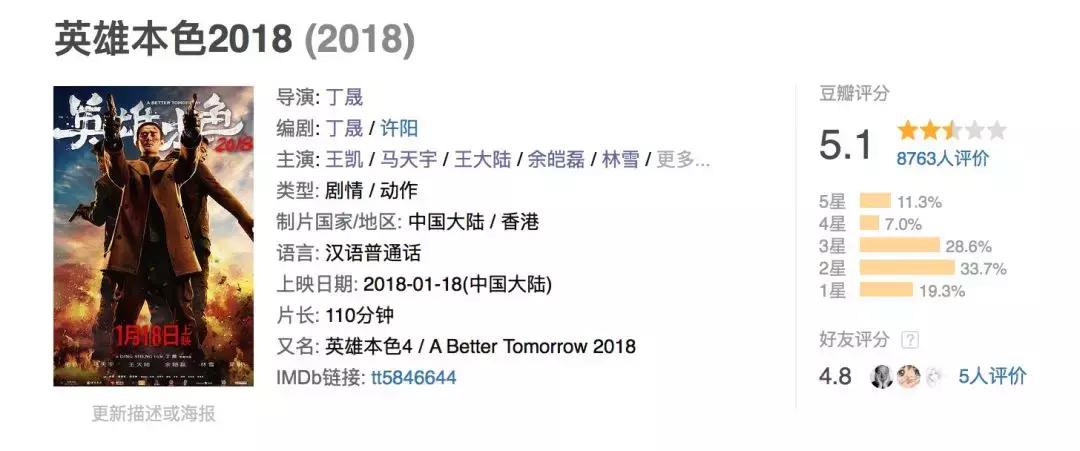 原作有多经典,翻拍就有多尴尬,这部王凯的新电影看了等于白扔钱