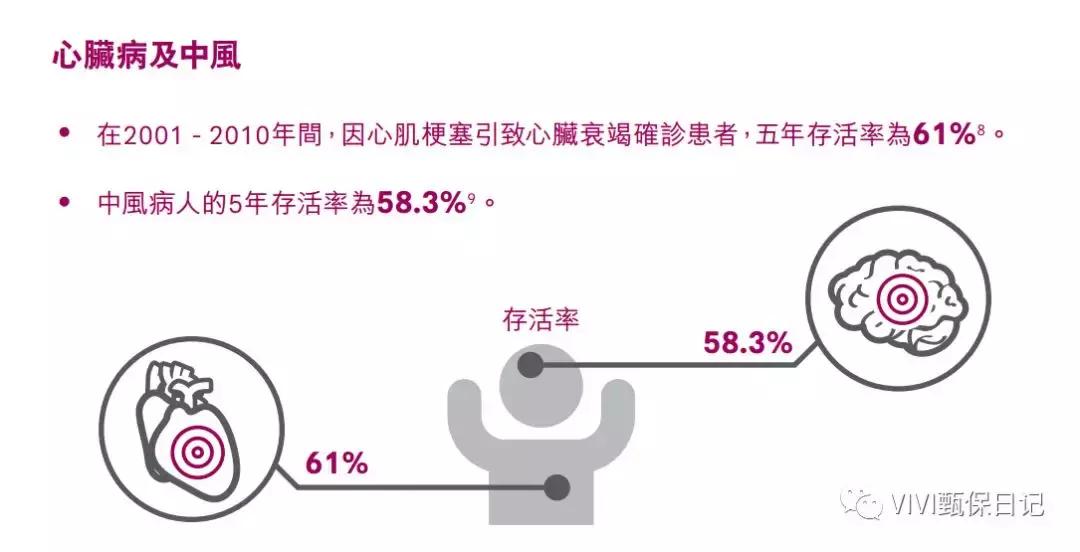 香港保诚友邦重疾险,香港友邦重疾险的优缺点