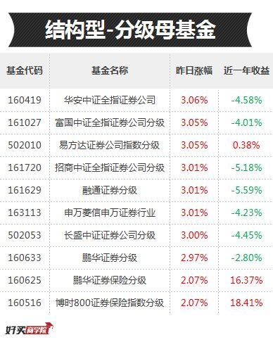 年化收益溢价回购,年化收益多少跑赢通胀
