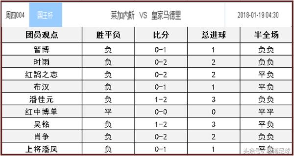 今日竞彩推荐国王杯,西甲国王杯竞彩推荐
