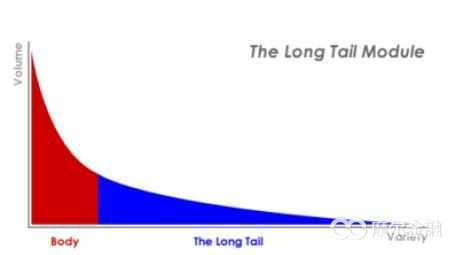 股市的基本的二八定律,股票二八定律及技巧