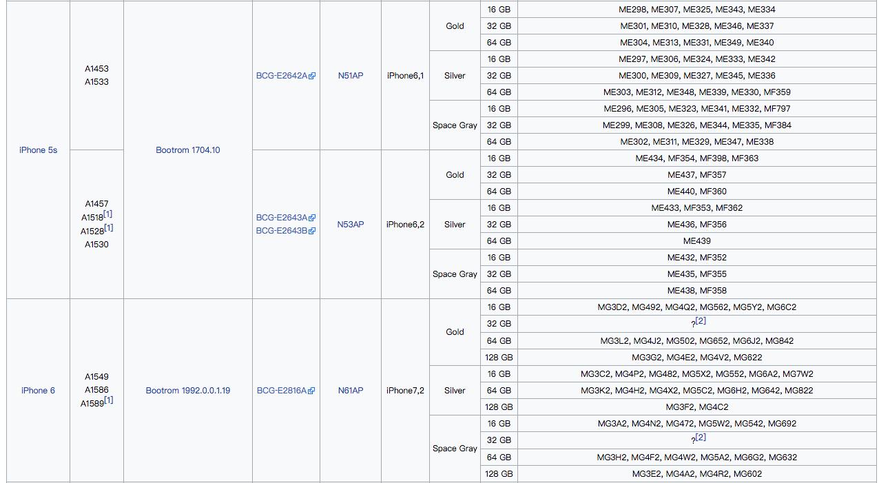 iphone各型号的区别,iphone各个型号对比图
