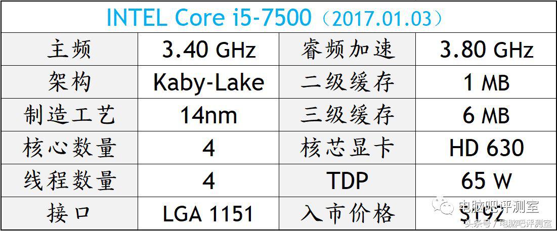 盘点2017年度十大最热门处理器型号