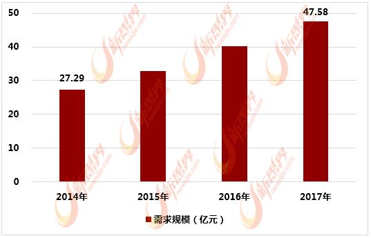 代餐粉市场前景怎么样,代餐粉行业