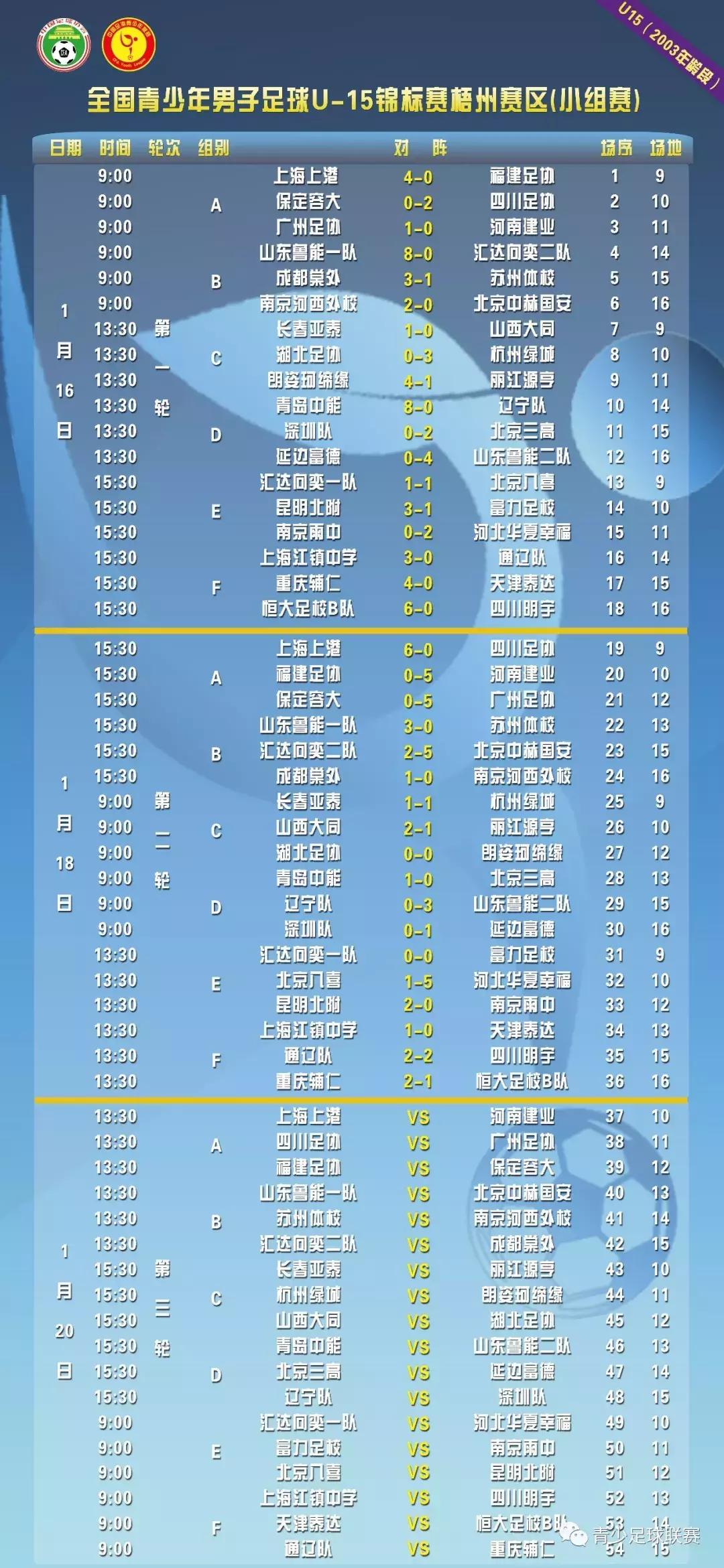 u15锦标赛踢多长时间,u15世界锦标赛