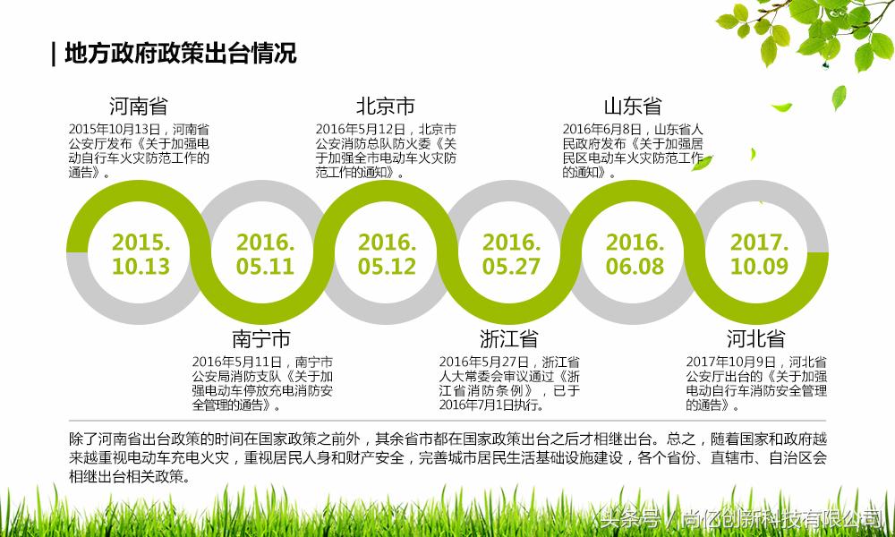 现在最适合小投资的项目,2018国家扶持创业项目加盟