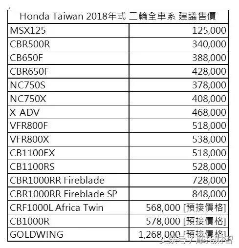 国产本田大排车型,国内能买到的本田大排