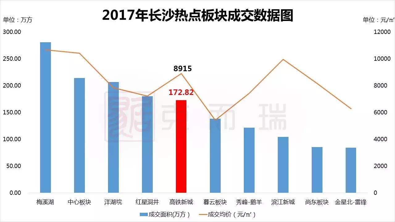 阳光城蓝莓苑10栋01户型装修,阳光城尚东湾蓝莓苑10栋开盘价格