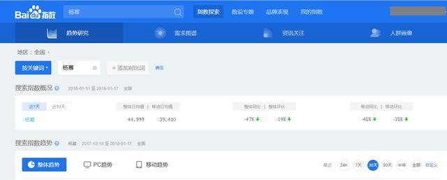 你真的会用抖音吗,你真的会用苹果手机吗