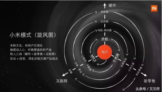 小米未来会涨到1万亿吗,小米暴富