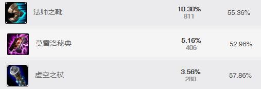 lol冰霜女巫最强出装,LOL冰霜女巫攻略