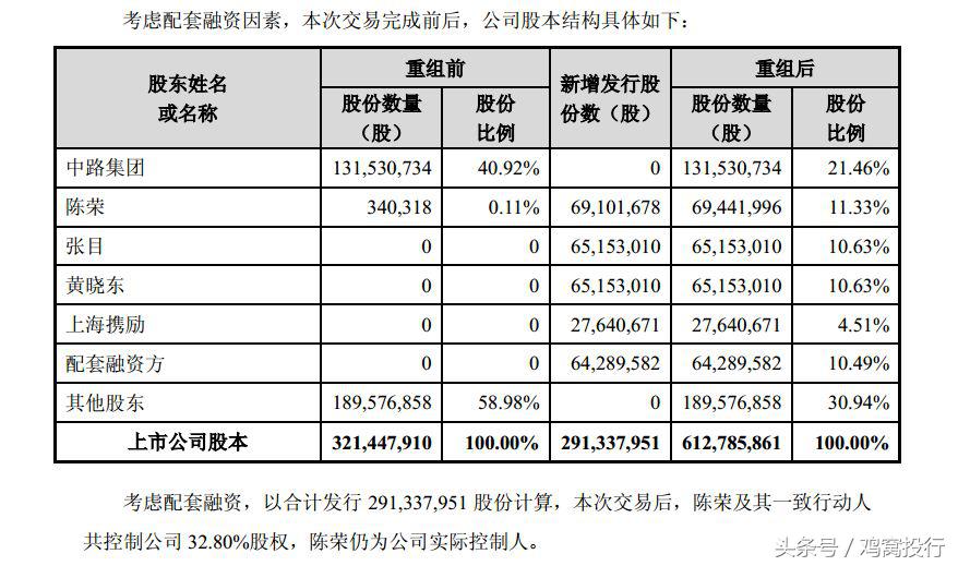 当兵10年*员复**卖面膜年赚4亿,上市公司中路股份56亿收购上海悦目