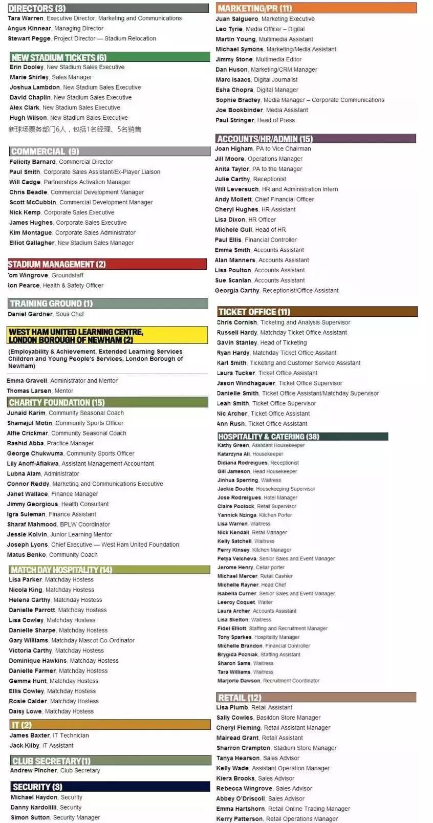 从“工资确认表”,看中国俱乐部建设还有多远的路要走