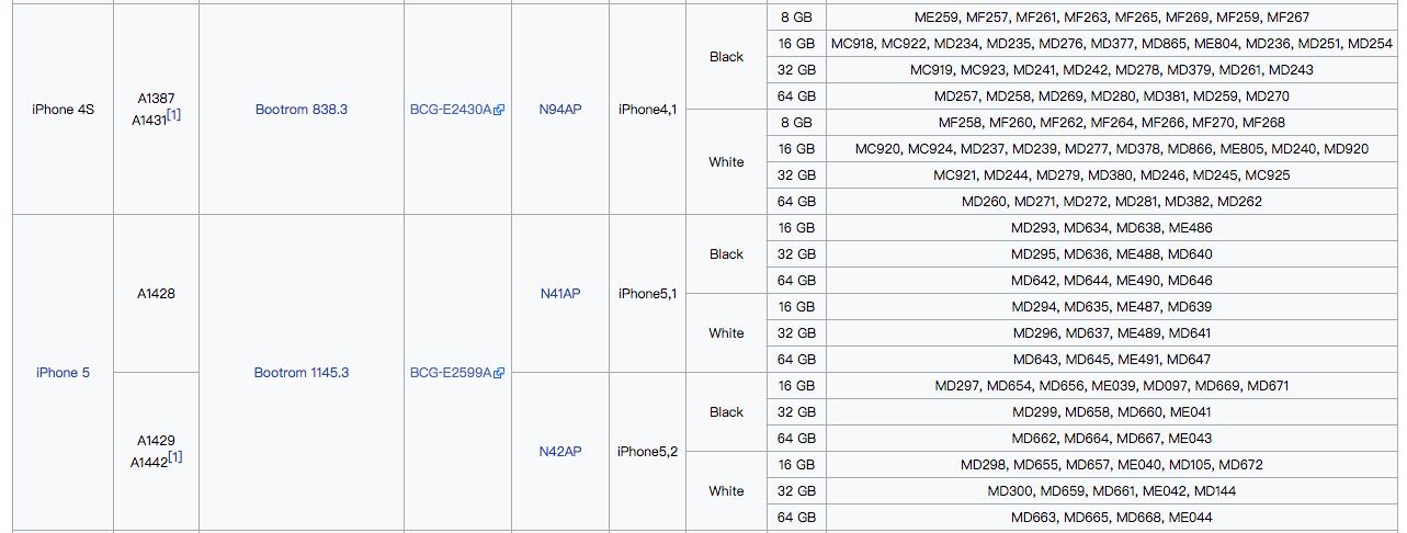 iphone各型号的区别,iphone各个型号对比图